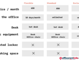 Offices to let in Co-working Mostowa 11
